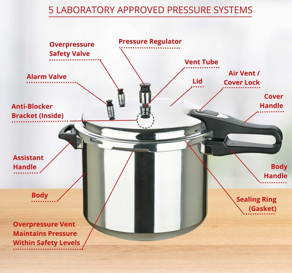 طرز استفاده ایمن از زودپز